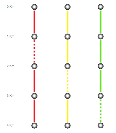 CABLE FAULT DETECTION