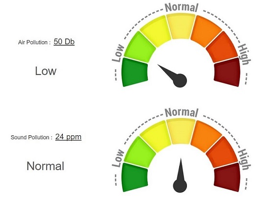 POLLUTION MONITORING