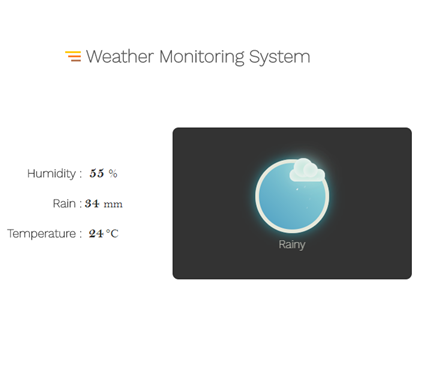 IOT WEATHER MONITORING